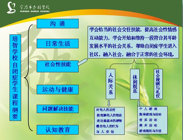速递实现翻转课堂，领跑中国培智教育：浙江省宁波市达敏学校举办中国培智学校自闭症学生课程开发研究成果展示活动（一）