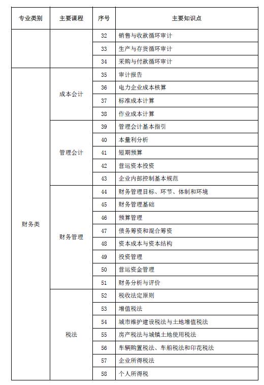 国家电网报名人数和网申通过人数,国家电网网申步骤