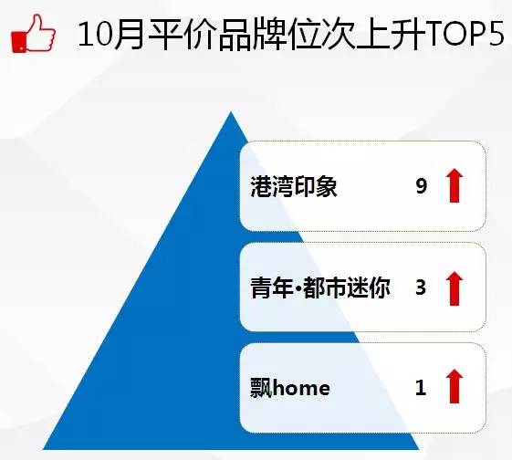 2020年10月酒店品牌影响力排名,中国酒店品牌推荐平价酒店