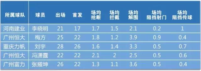 球探报告：全面解析中超最佳新人李晓明