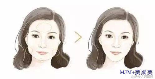 想要瘦脸先测脸型再定制轻松瘦脸,不同脸型的瘦脸方法图解大全