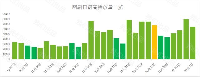 票房高的真相,票房里面的玄机