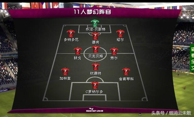 世界十大7号传奇足球球星,世界足坛历史最佳阵容11人