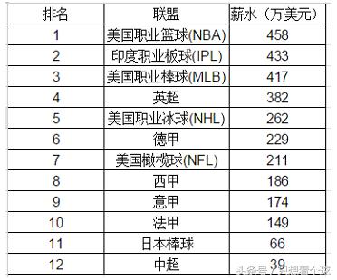 nba有钱的人,nba中超球员年薪榜2019
