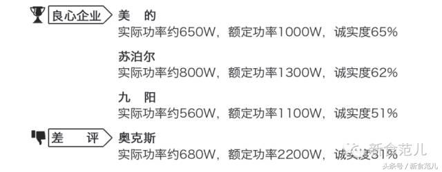国产前十强破壁机,国产破壁机买哪个牌子最好
