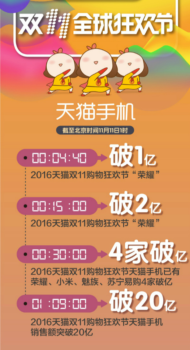 2017双11手机销售排行,2022双11手机销量前十名