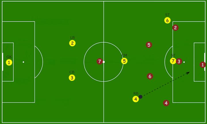6人制足球阵型与战术图,业余7人制足球阵型和打法