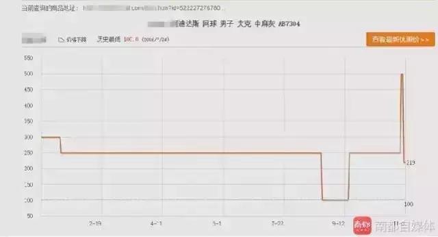 网购大数据怎么样,网购发现大数据杀熟怎么办