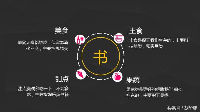 50页免费ppt教程,如何分享一本书ppt