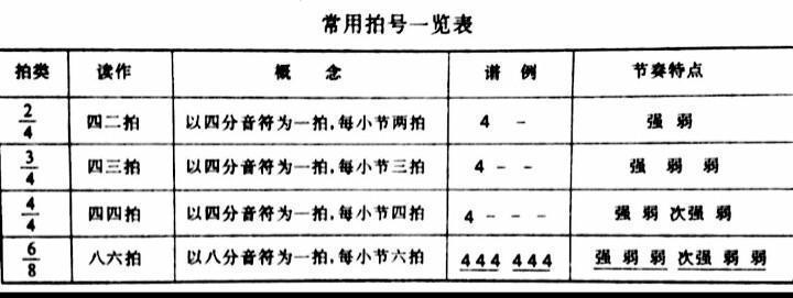 如何简单认谱,零基础怎么学会认谱