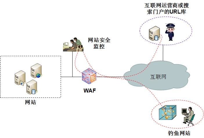 上钓鱼网站会怎么样,遇到钓鱼网站怎么解决
