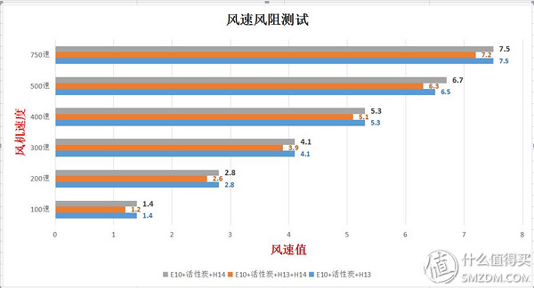 黄金有价，匠心难求——EraCleanH14专效滤网报告