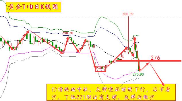 鐙帇閲戣皬,鐙帇榛勯噾