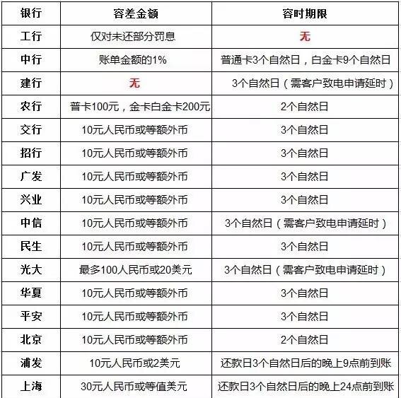信用卡如何自动还款多种方式,支付宝还信用卡免费还款方式