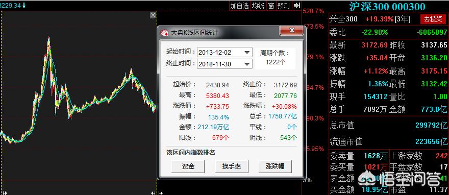 上证50和沪深300哪个更值得投,上证50沪深300中证500中证1000