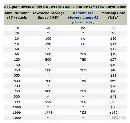 越域攻略10个选择带你进入3C销售黄金时代
