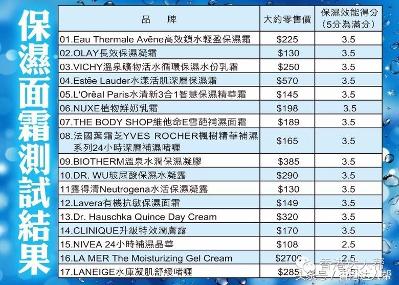 2700块面霜,保湿面霜贵牌
