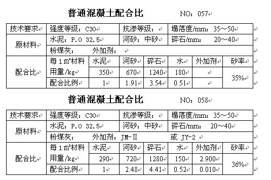 沥青混凝土配合比设计的三个阶段,c15喷射混凝土配合比一般多少