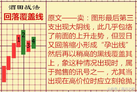 酒田战法,36:“回落覆盖线”由三形态组成*伤杀**力很大
