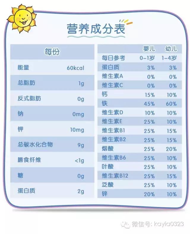 婴儿米粉推荐老爸评测,婴儿米粉测评魏老爸