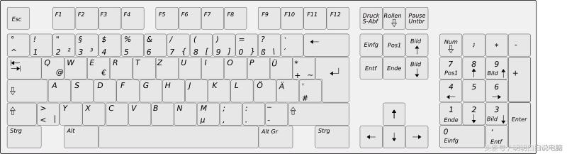 电脑键盘布局设置,电脑键盘布局