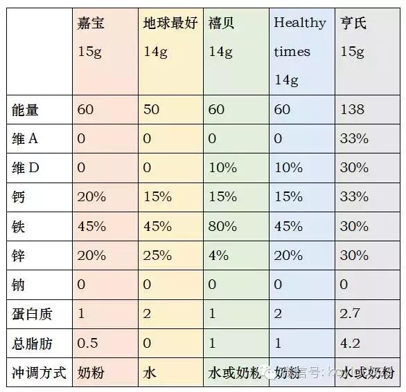 婴儿米粉大测评,婴儿米粉重金属测评