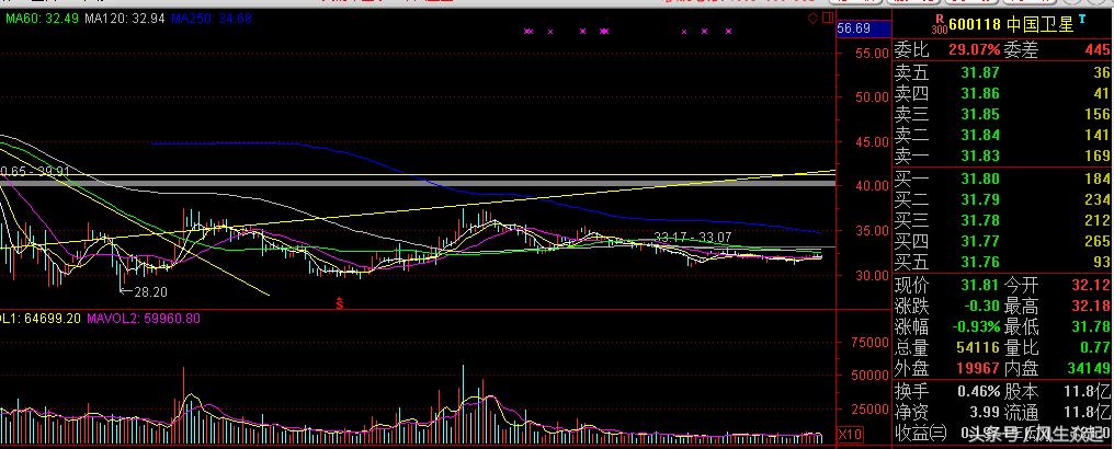 中字头低估值的十大潜力龙头个股,值得关注的几只股票