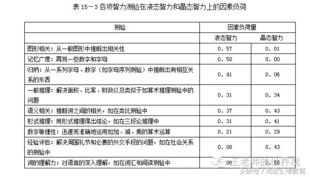 行测常识怎么复习,快考试了行测正确率下降了