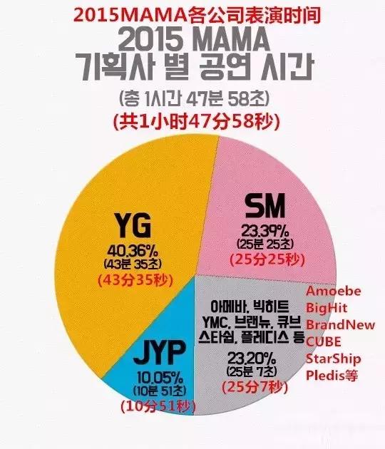 yg最新声明消息,yg不接综艺