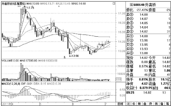 股市高手的交易秘诀,一位交易高手悟出的炒股规律