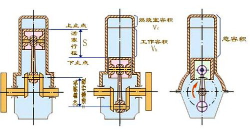 汽车发动机知识点大全,汽车发动机怎么分类