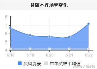 亚索s7最强技能,s7亚索破败还是饮血