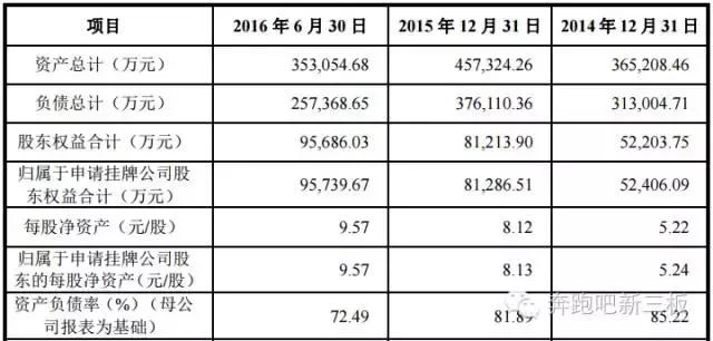 “小蛮腰”赶来新三板：负债25.7亿，为5A小目标融资
