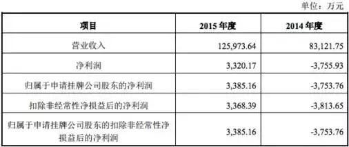 从淘宝进货到闲鱼卖,韩都衣舍女装是什么风格