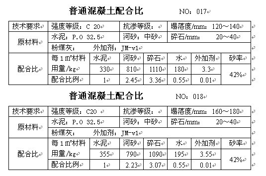 沥青混凝土配合比设计的三个阶段,c15喷射混凝土配合比一般多少
