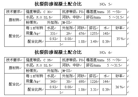 沥青混凝土配合比设计的三个阶段,c15喷射混凝土配合比一般多少