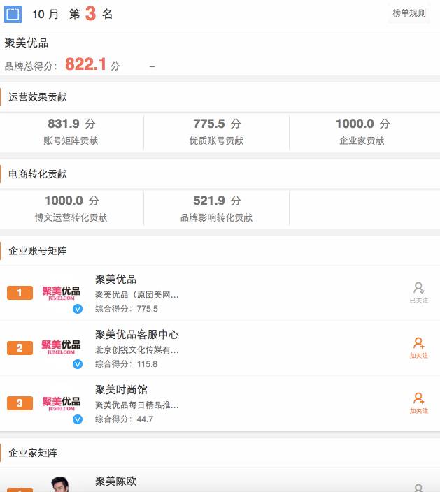 微博电商影响力榜,微博电商榜单