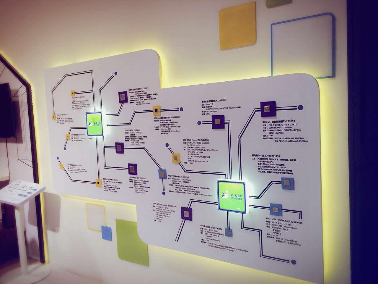 中兴千兆网络,中兴微电子5g射频