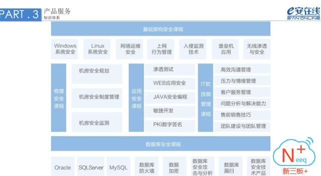 新三板新思路新征程,新三板路演