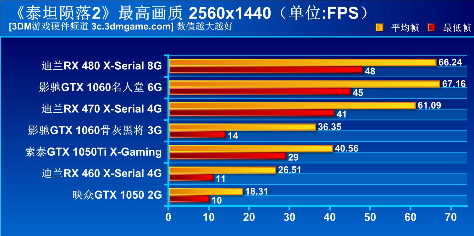 泰坦陨落2多人模式装备推荐,泰坦陨落2多少内存够用