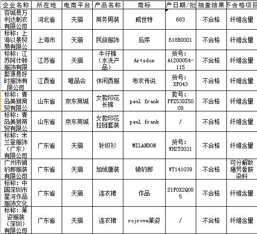 双十一“剁手”系列二：这98种产品千万不要买！