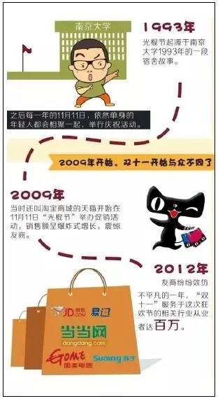 白描，酒类电商百态各异