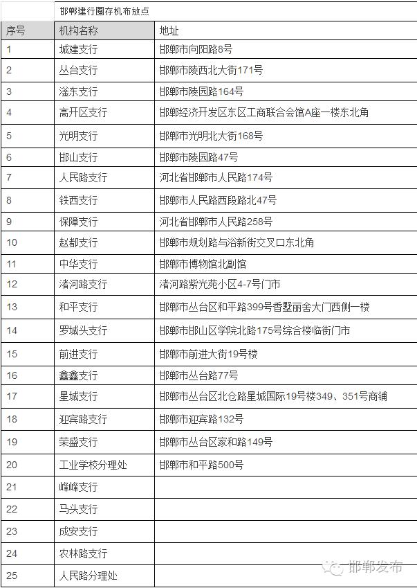 哈尔滨公交ic卡充值网点,好消息公交车开通