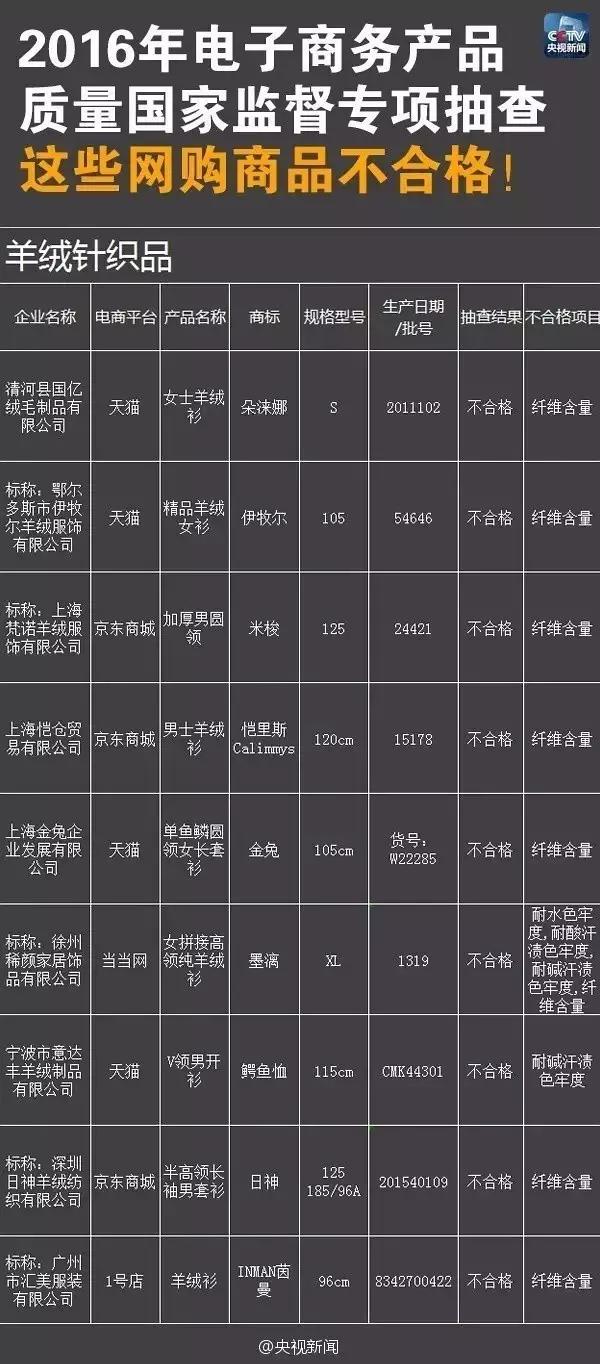 阿里巴巴买假货怎么投诉 (阿里巴巴买到假货怎么办)