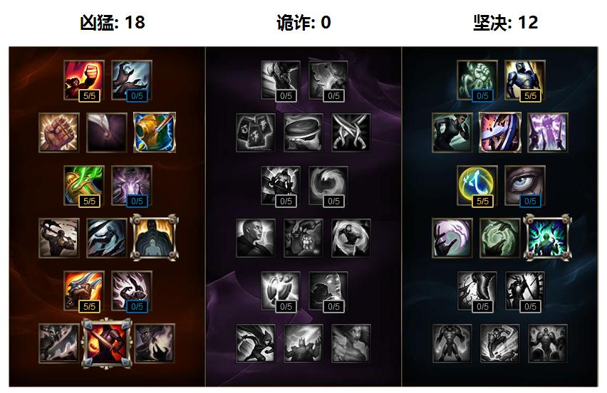 【再看S6】Ambition教你玩奥拉夫