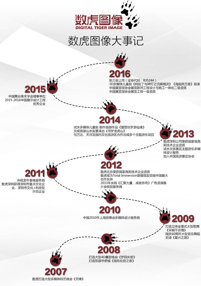 数虎图像,走进企业纪录片
