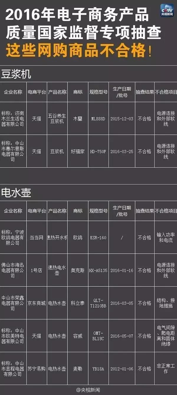 阿里巴巴买假货怎么投诉 (阿里巴巴买到假货怎么办)