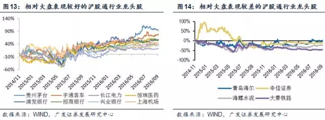 调出深港通是利好还是利空,深港通对a股市场影响的基本分析