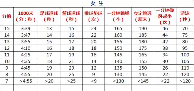 安徽省新初一家长注意事项,新初一体育中考政策