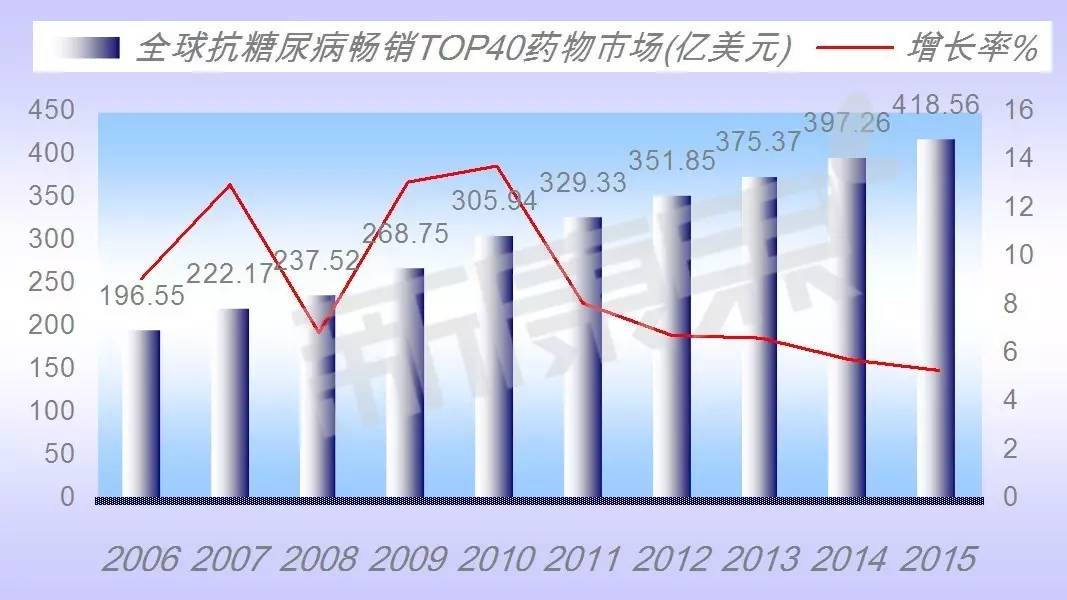 阿卡波糖和二甲双胍合用不良反应,阿卡波糖二甲双胍药物作用曲线
